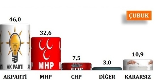 İŞTE BELEDİYE BAŞKANLARININ PERFORMANSI!