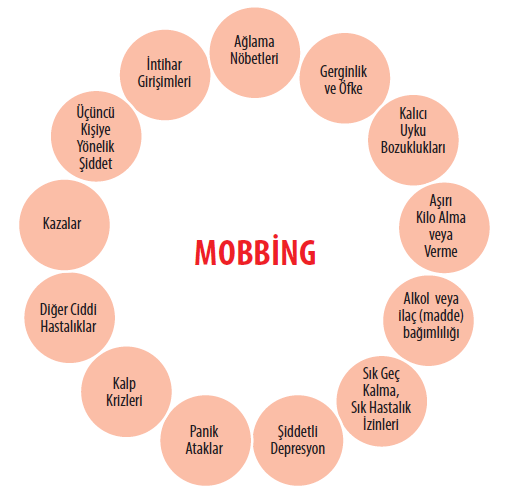 Mobbing Ülke Ekonomisini de Olumsuz Etkiliyor