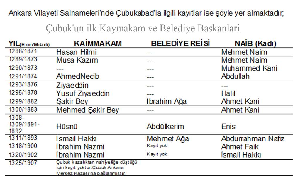 Çubuk’un tarihi değişti