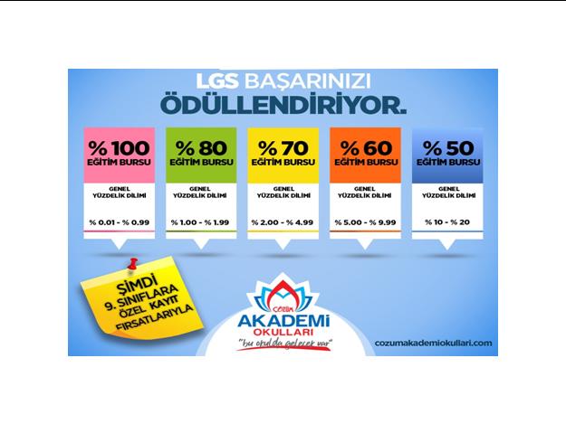 ÇÖZÜM ÖDÜLLENDİRİYOR