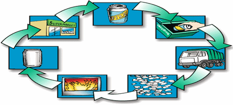 Çubuk’ta tonlarca katı atık ekonomiye kazandırıldı