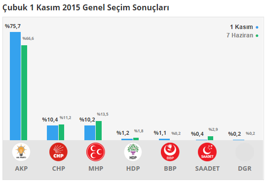 secim-sonuclari-001.png