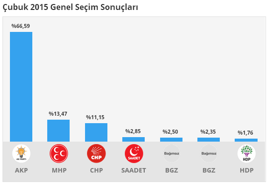secim-sonuclari.png
